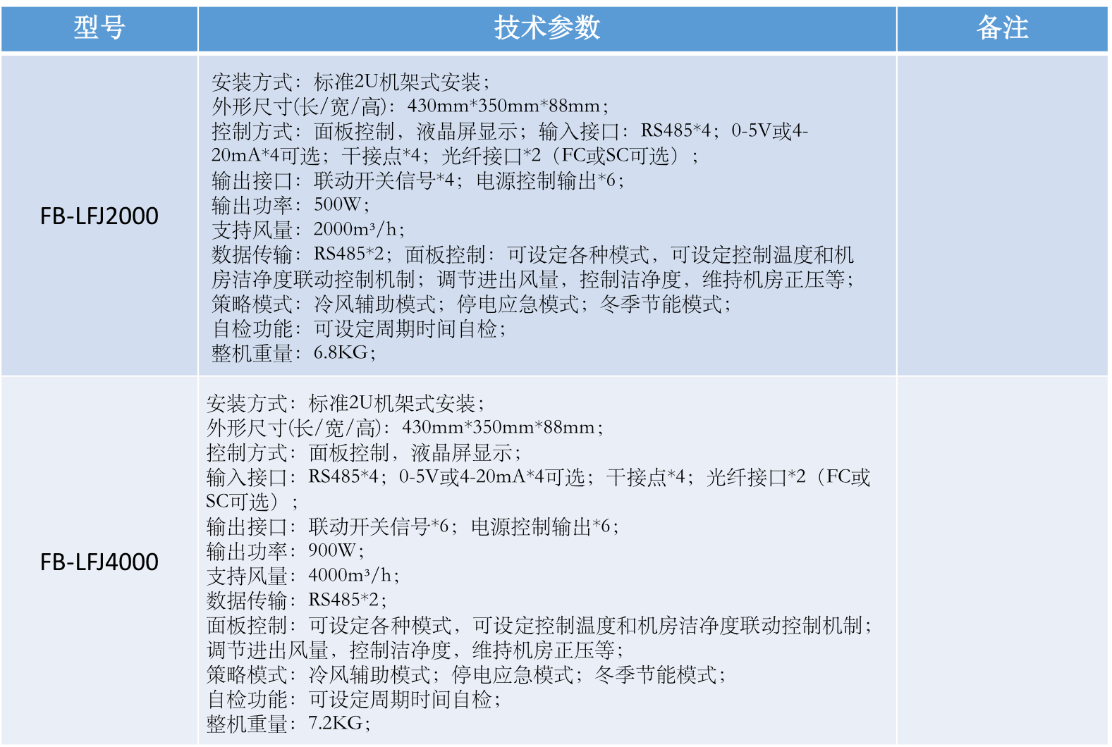 描述